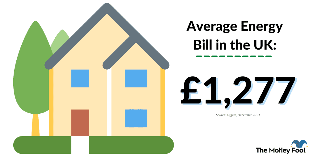 Average Energy Bill in the UK is £1,277