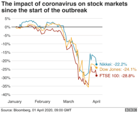 FTSE 100 market crash