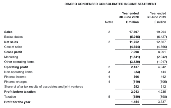 diageo abbreviated income statement 2020