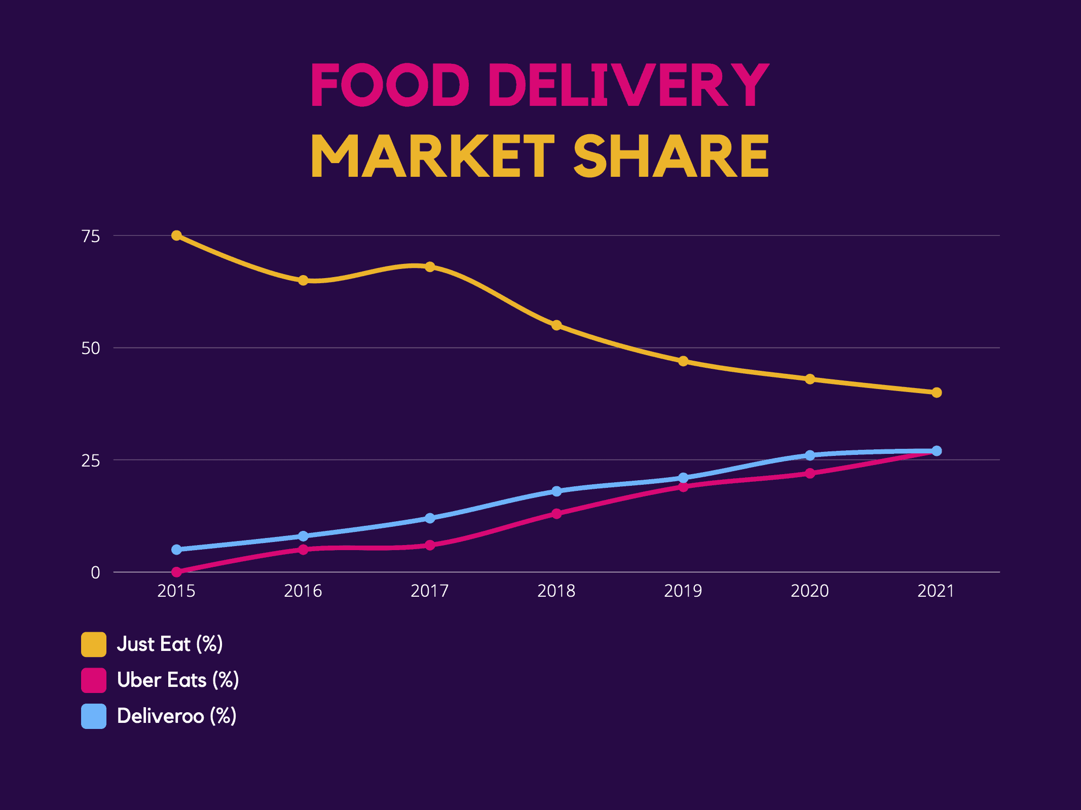 Deliveroo: Food Delivery App Report 2022