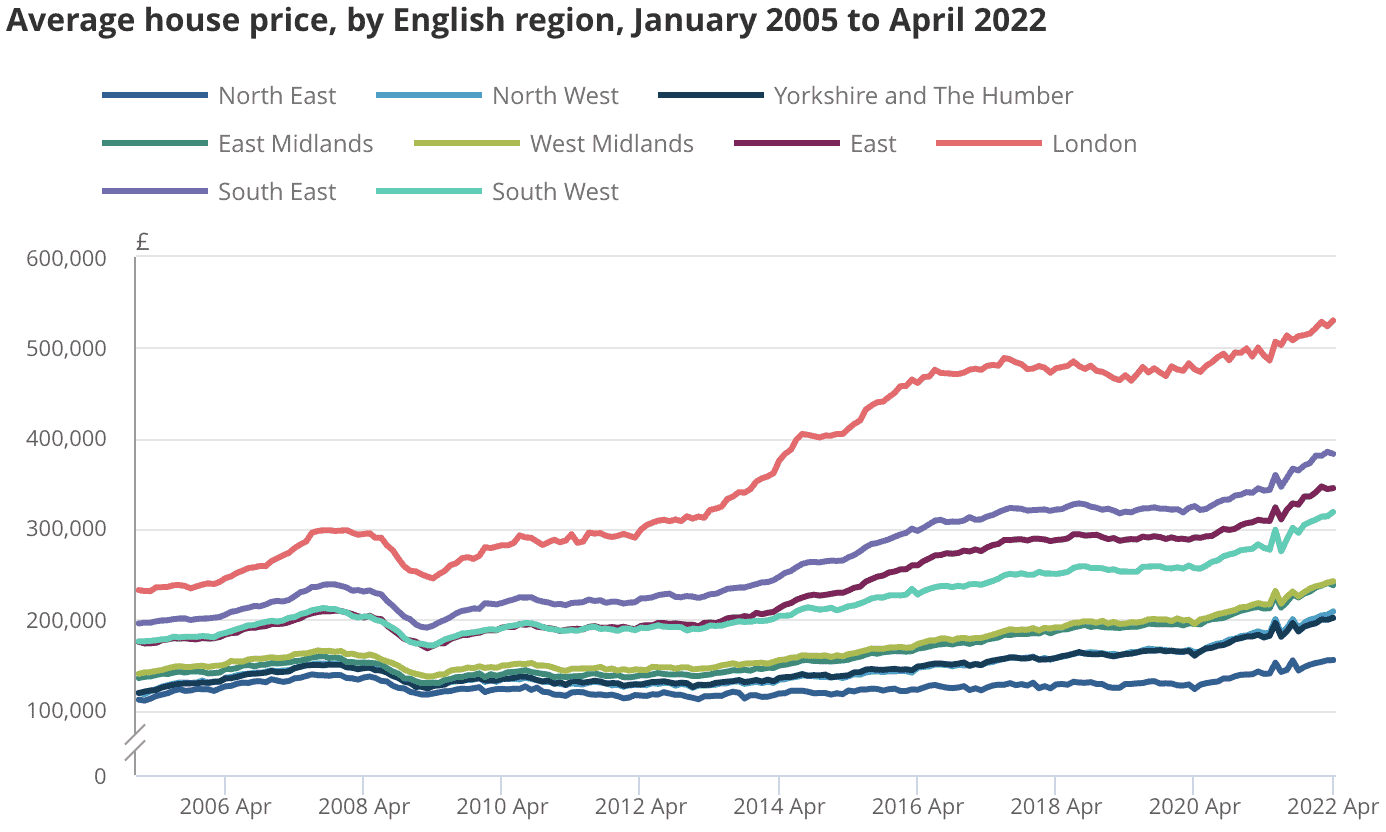 UK House Price Index (April 2022)