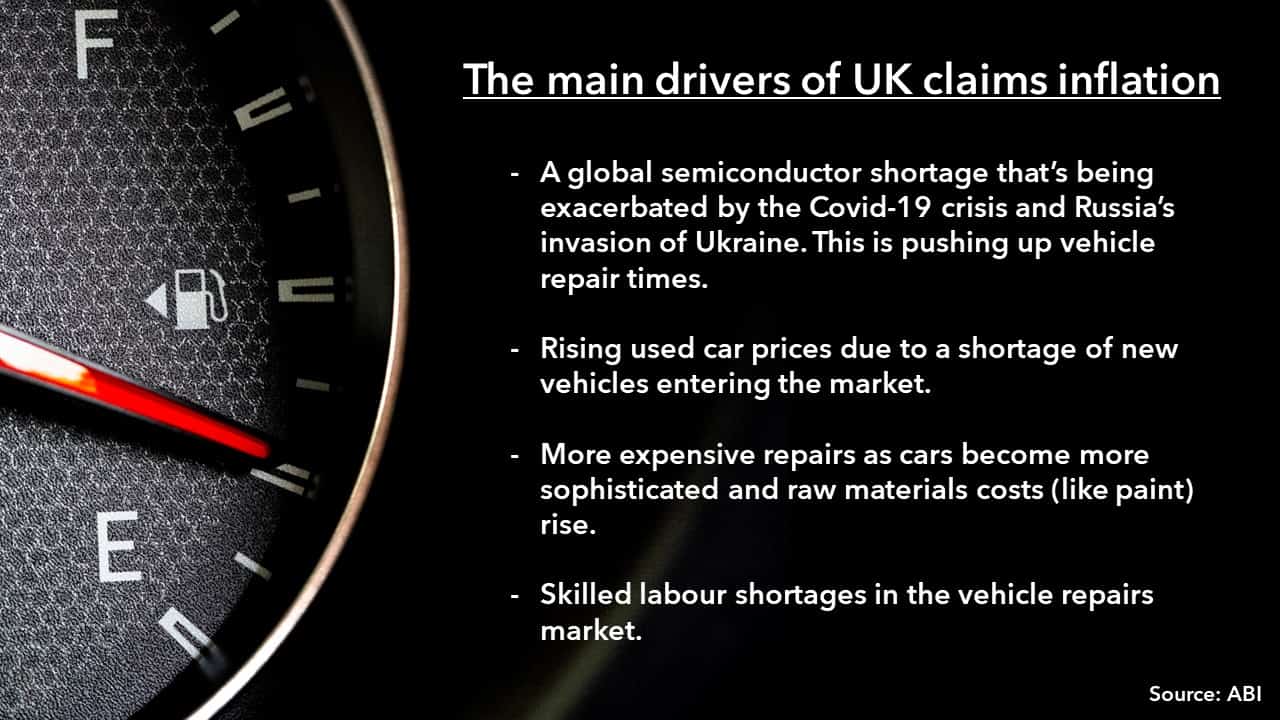 An image revealing the main drivers of claims inflation in the UK