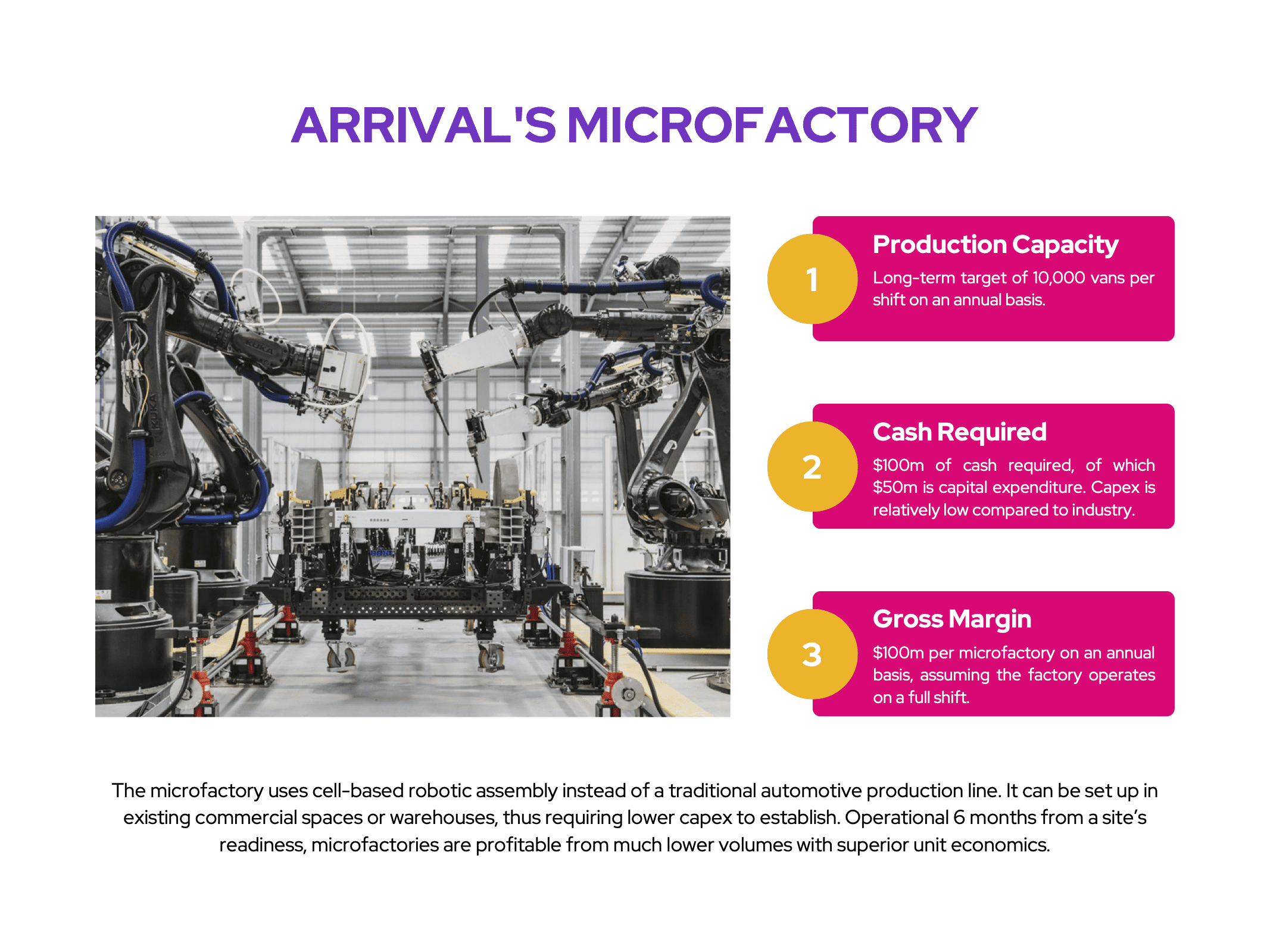 Arrival: Arrival's Microfactory