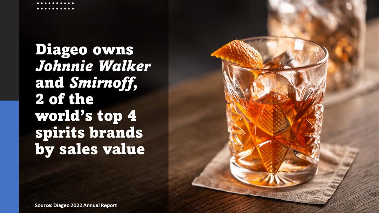 Diageo's Smirnoff and Johnnie Walker drinks are two of the world's most popular spirts brands