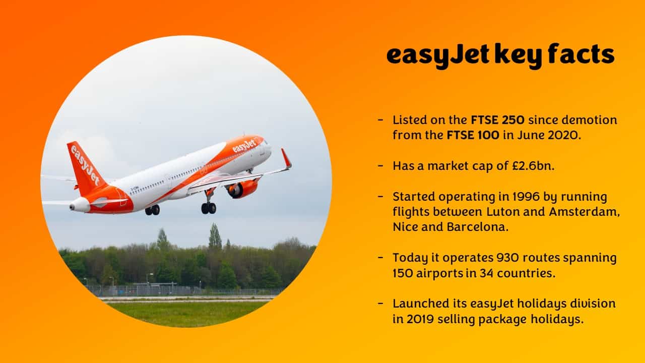 Image showing easyJet's key facts