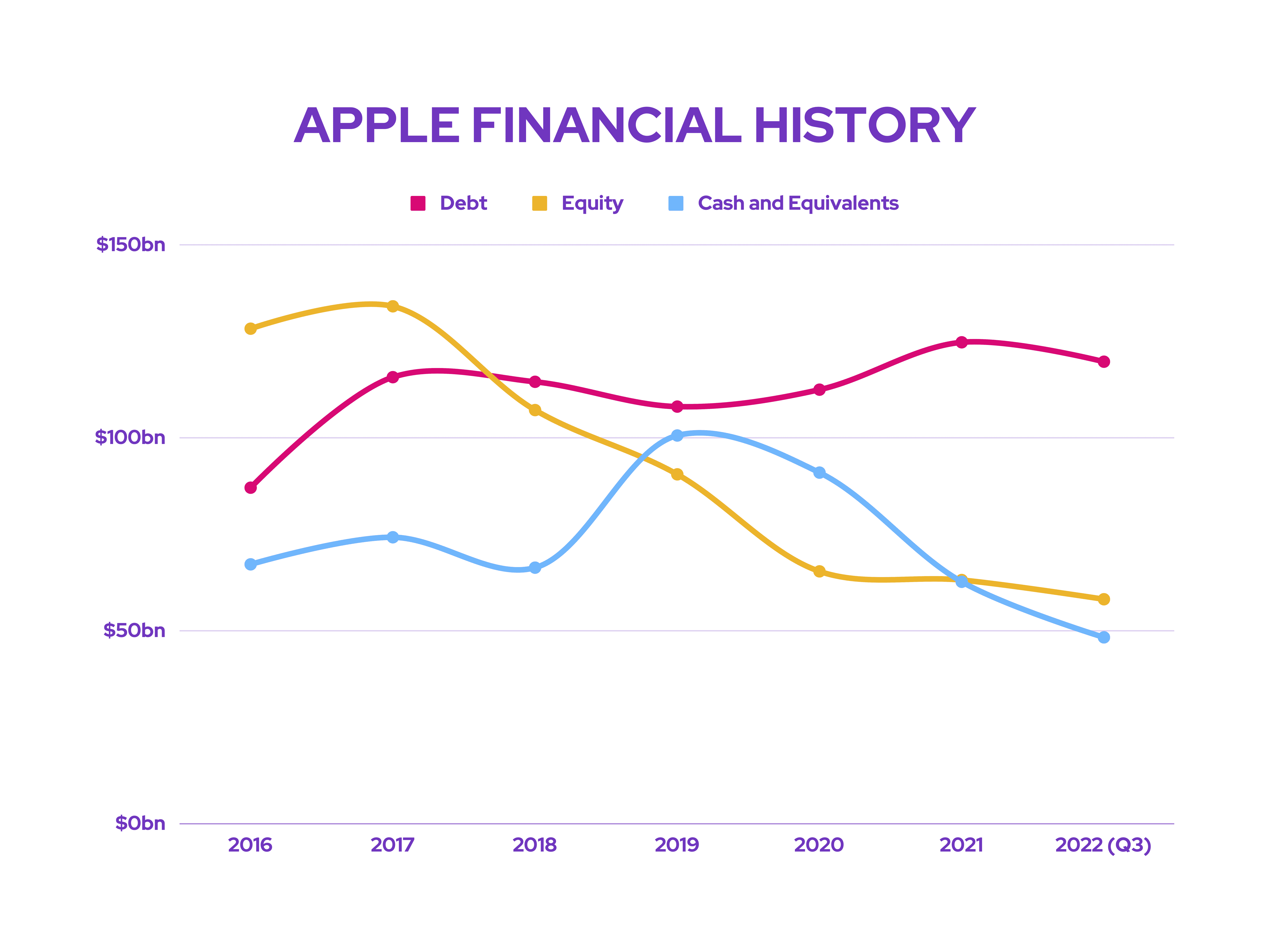 Apple Stock