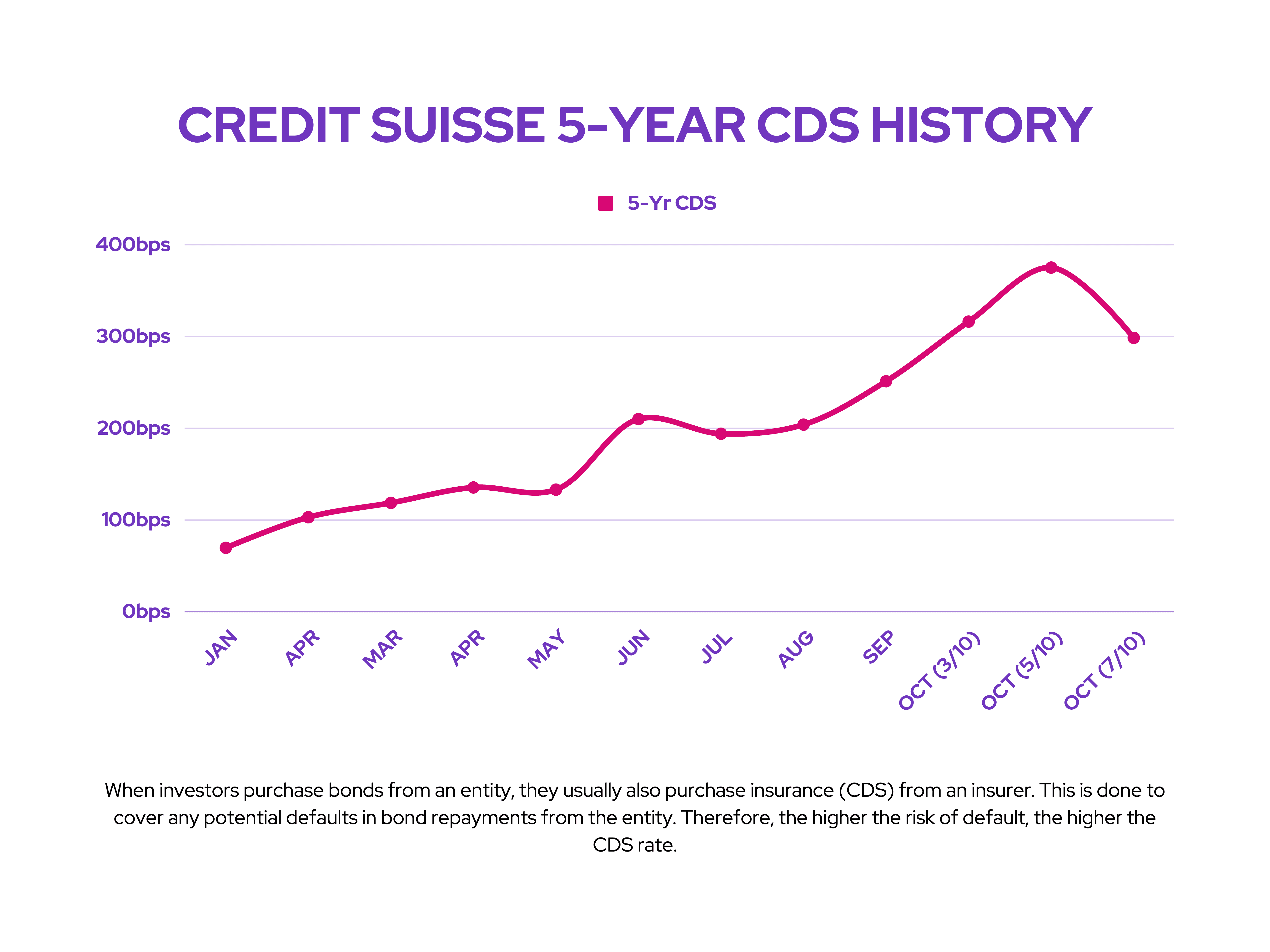 Credit Suisse: 5-Year CDS History