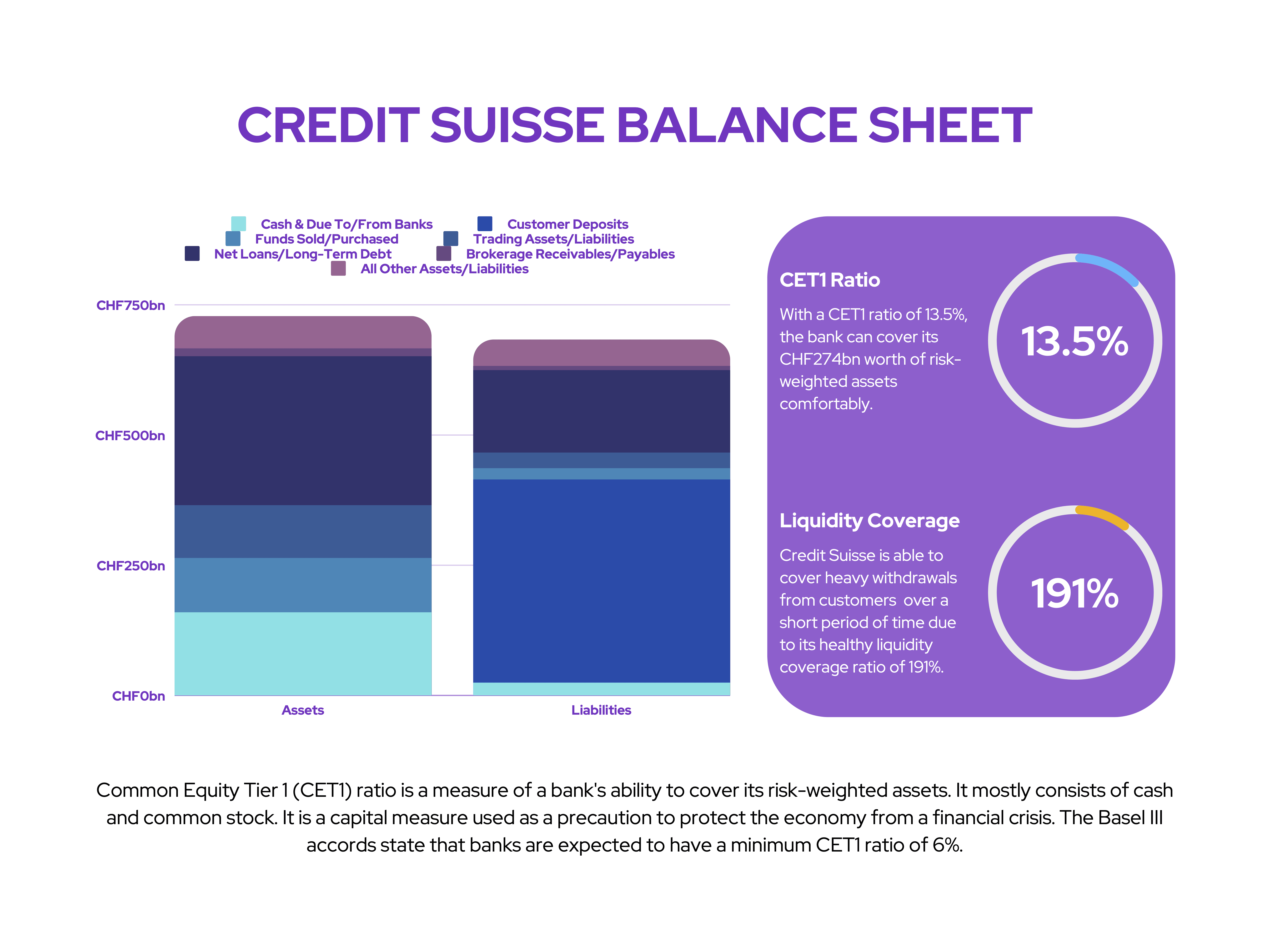 Credit Suisse: Balance Sheet