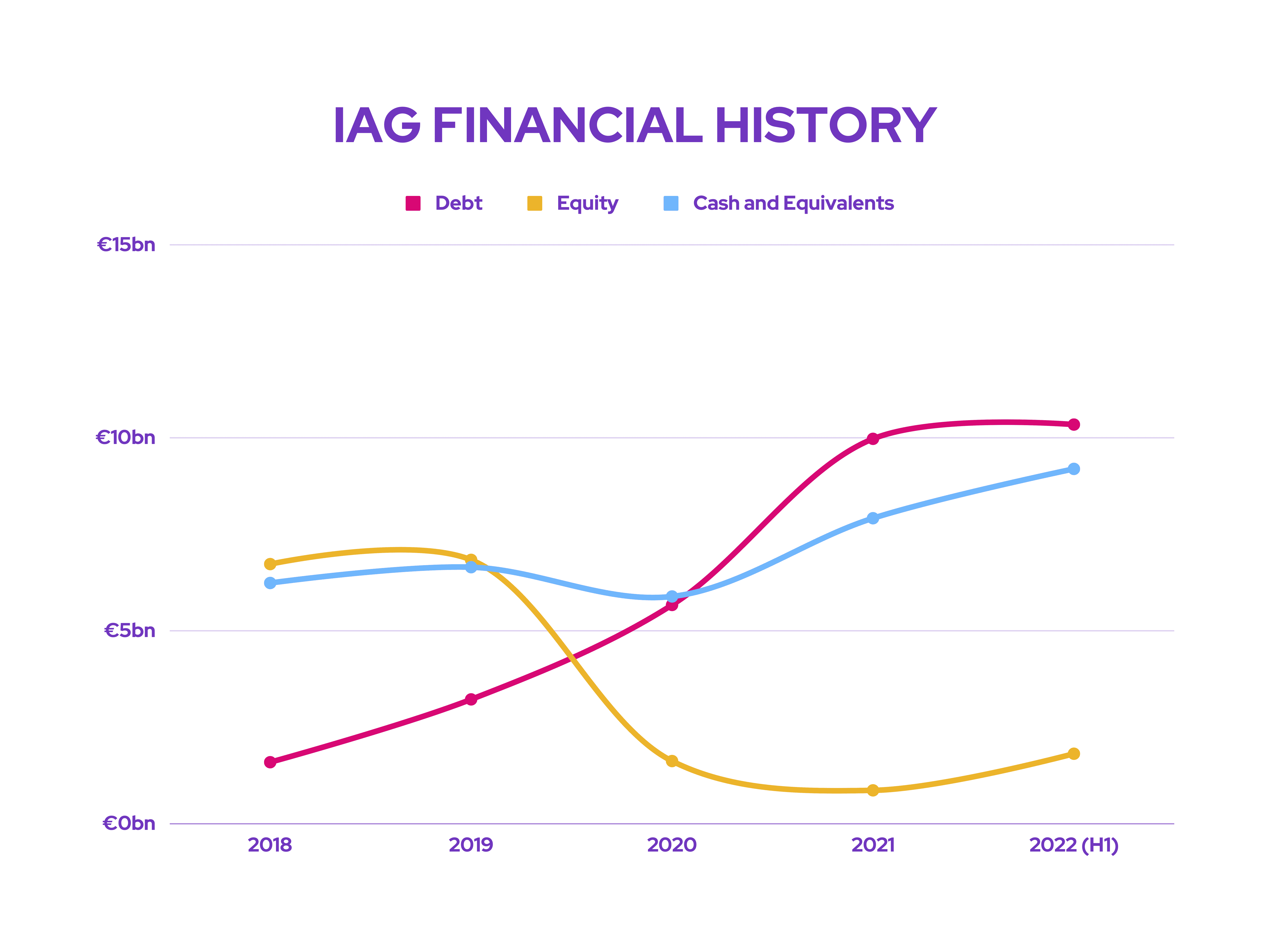 IAG Shares