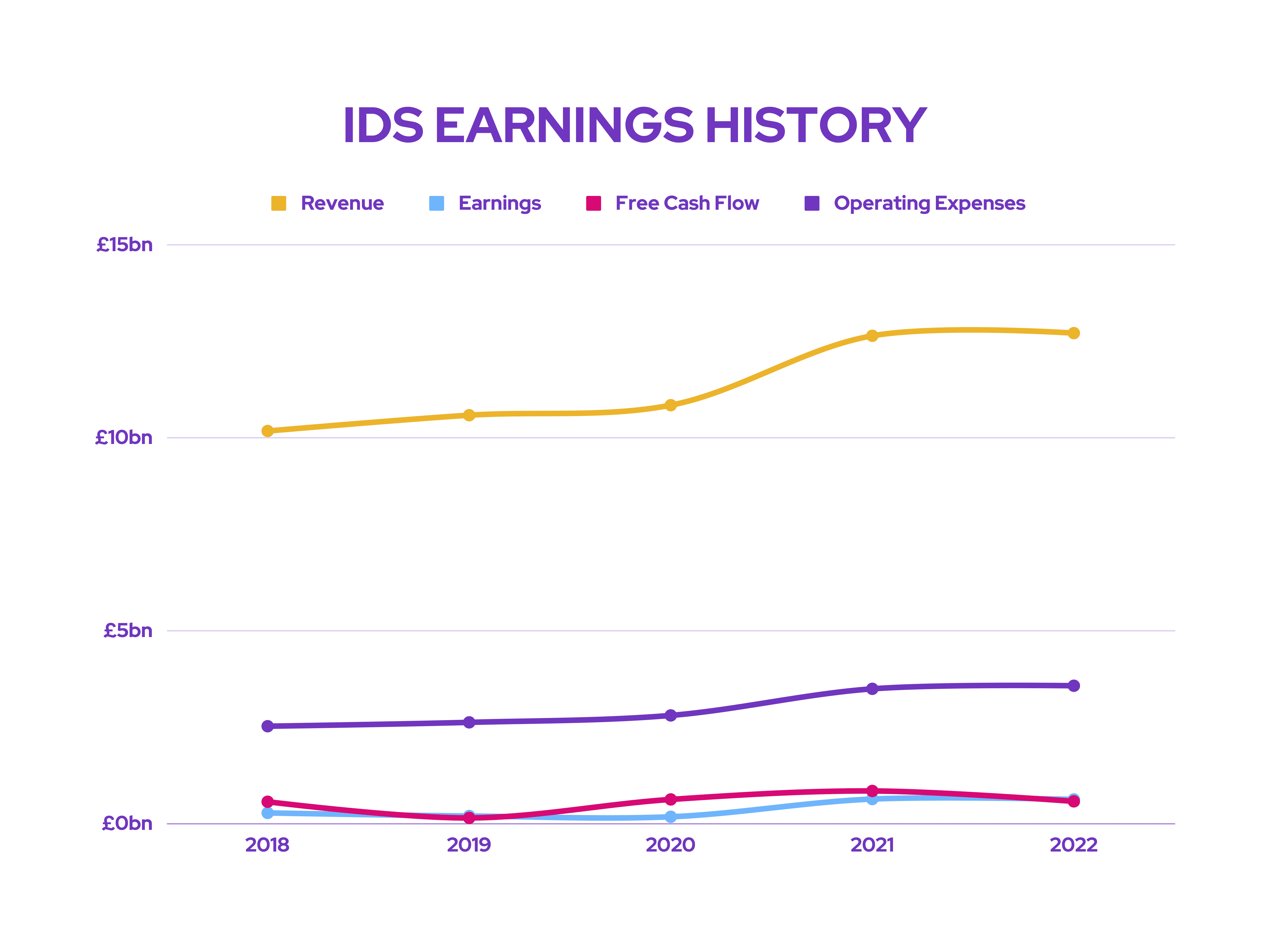 IDS Shares