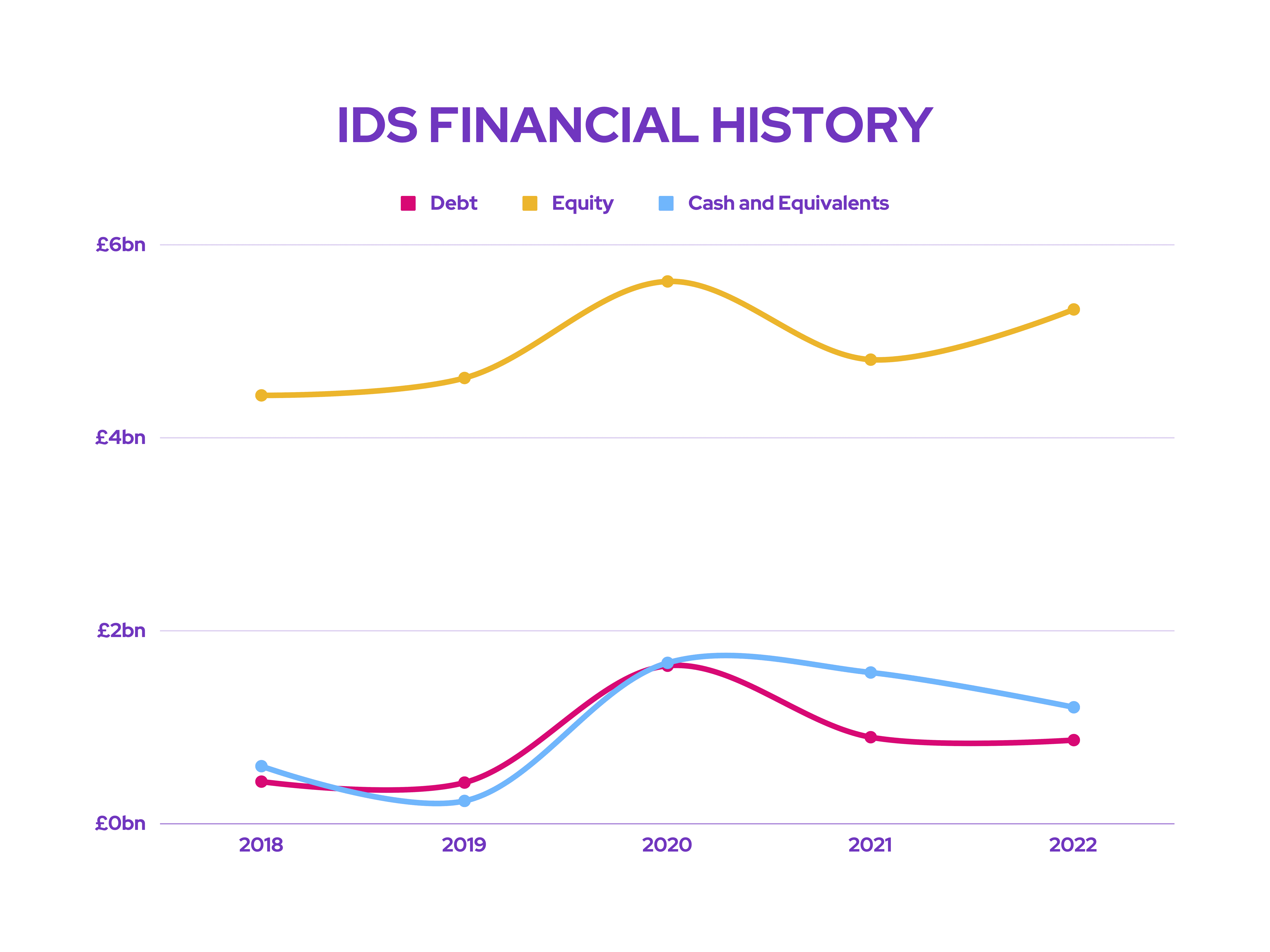 IDS Shares