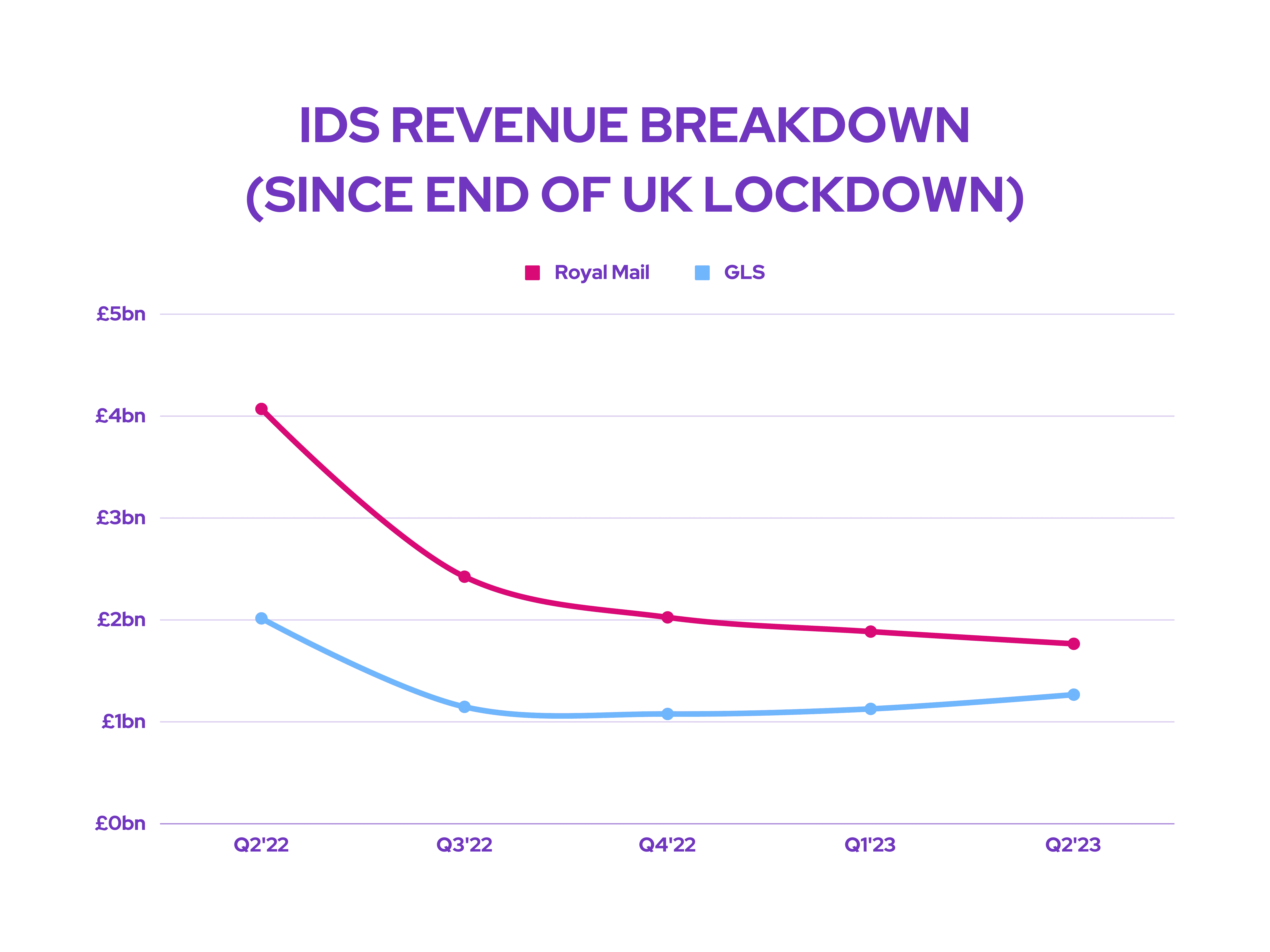 IDS Shares