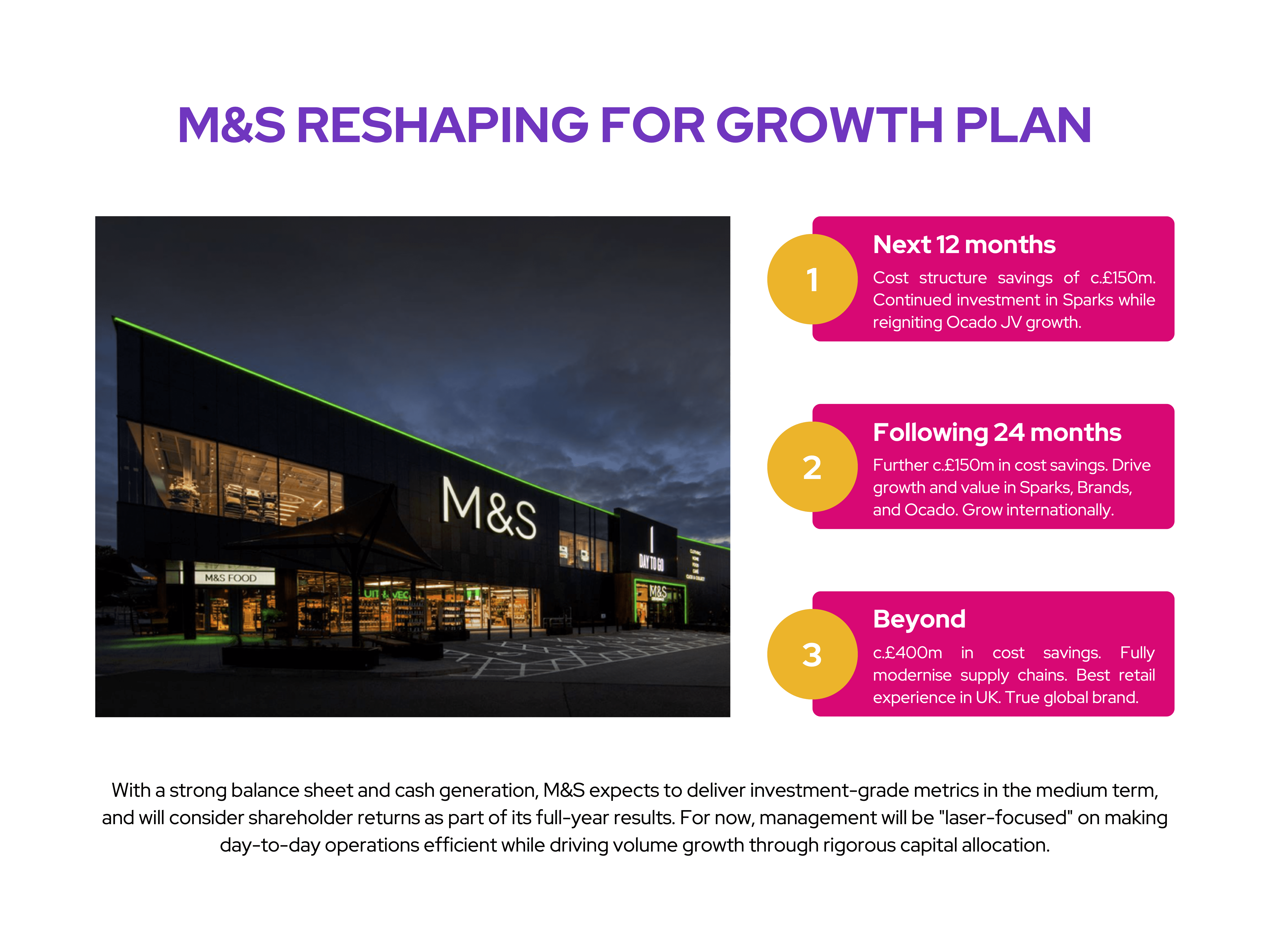 M&S: Reshaping for Growth Plan