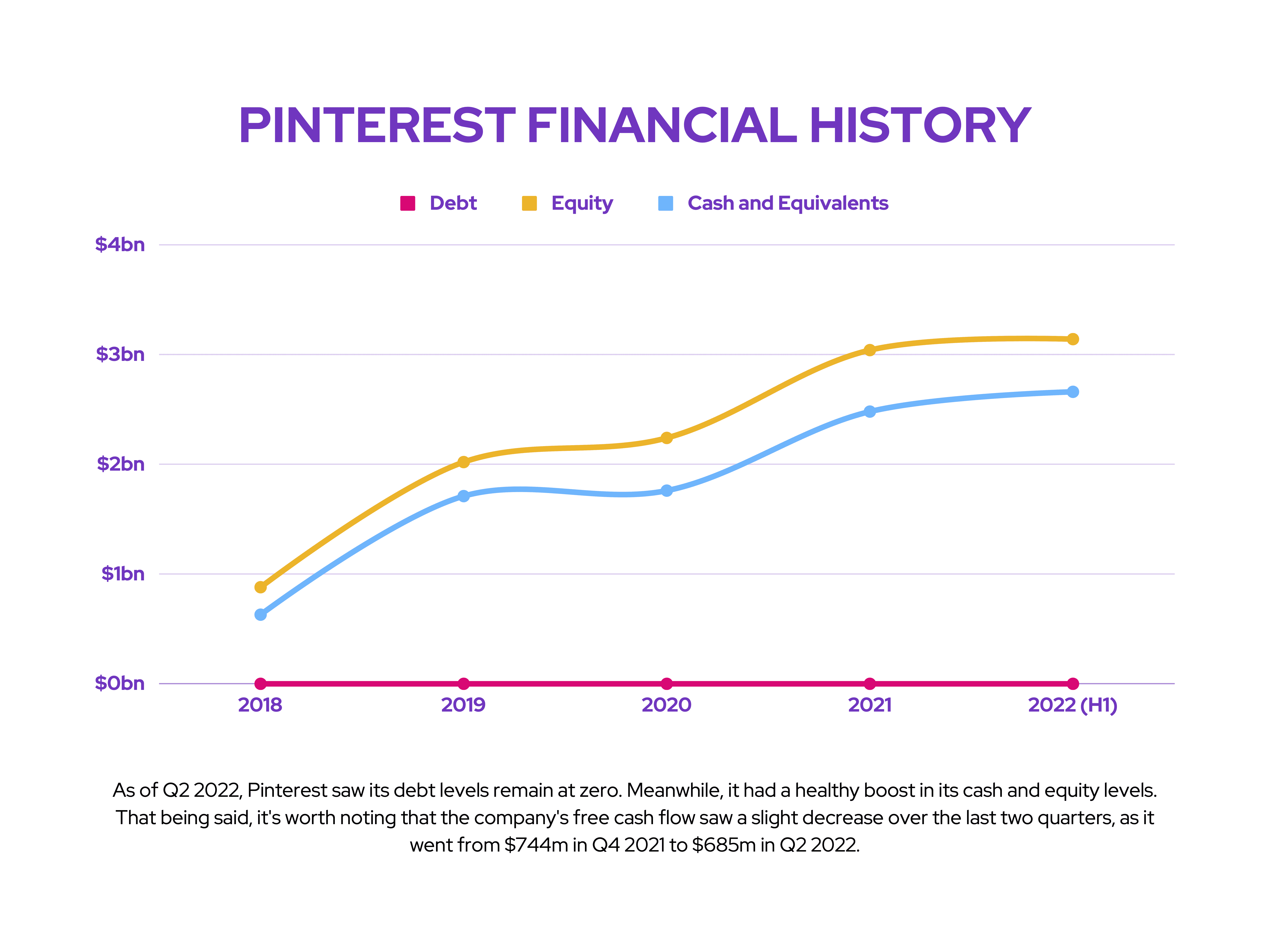 Pinterest Stock