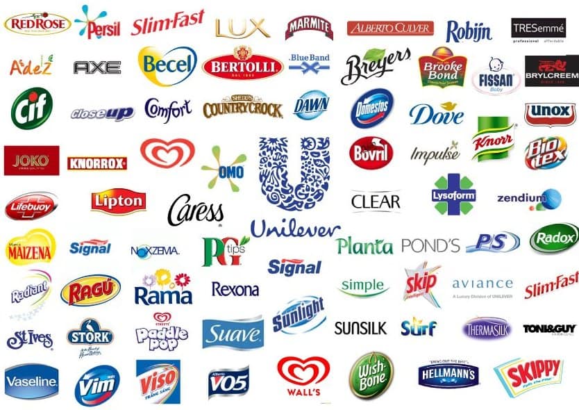 A graphic showing Unilever's large stable of brands