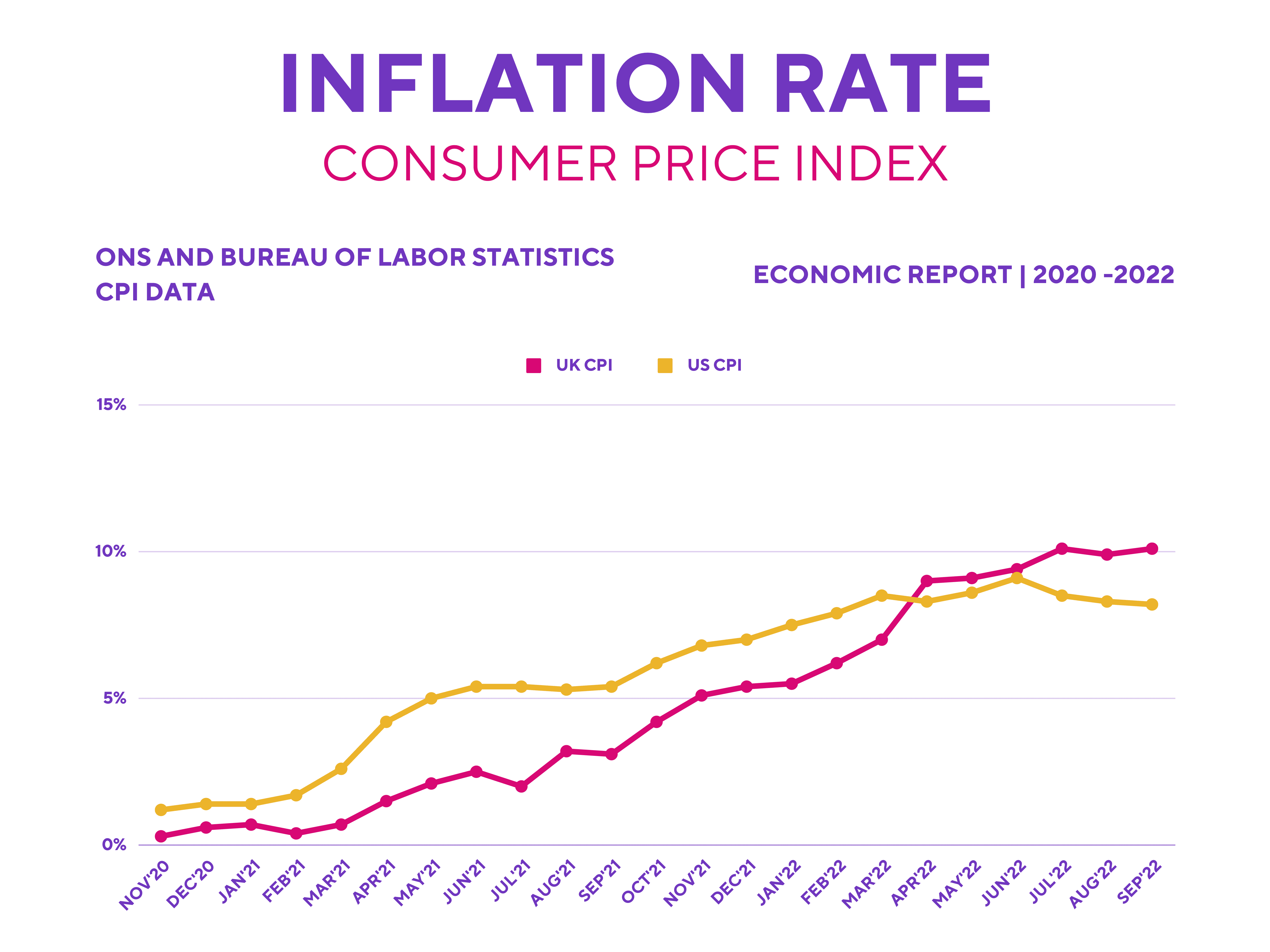 Inflation Rate: Consumer Price Index.