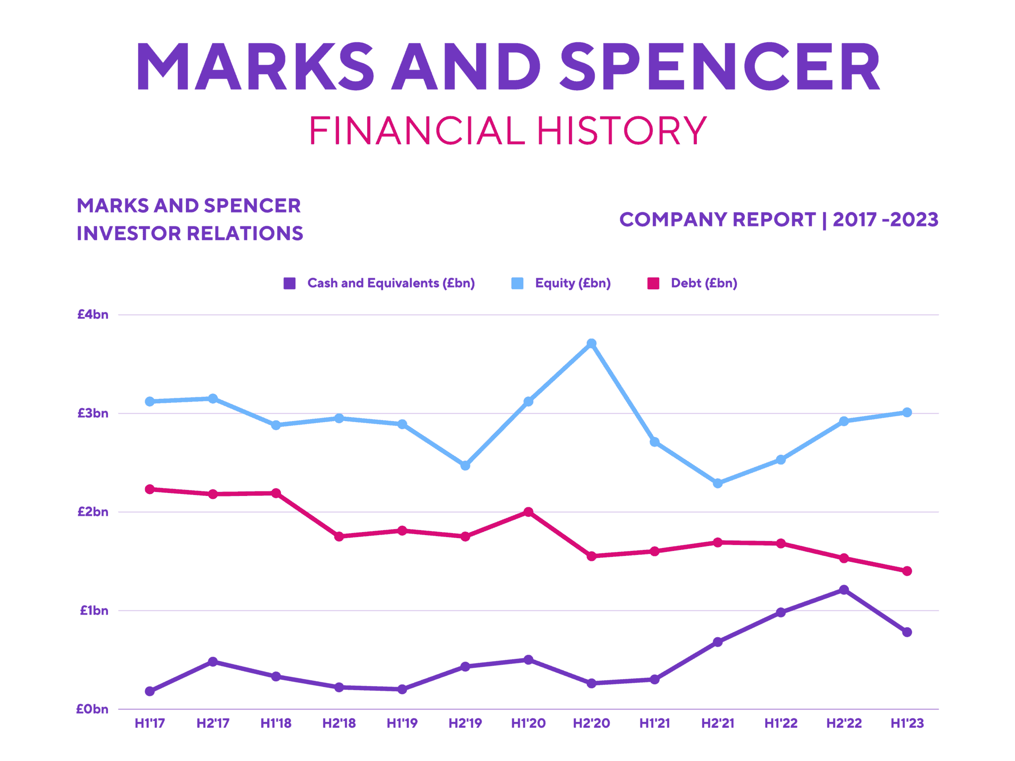 Should I buy or sell Marks and Spencer shares? The Motley Fool UK