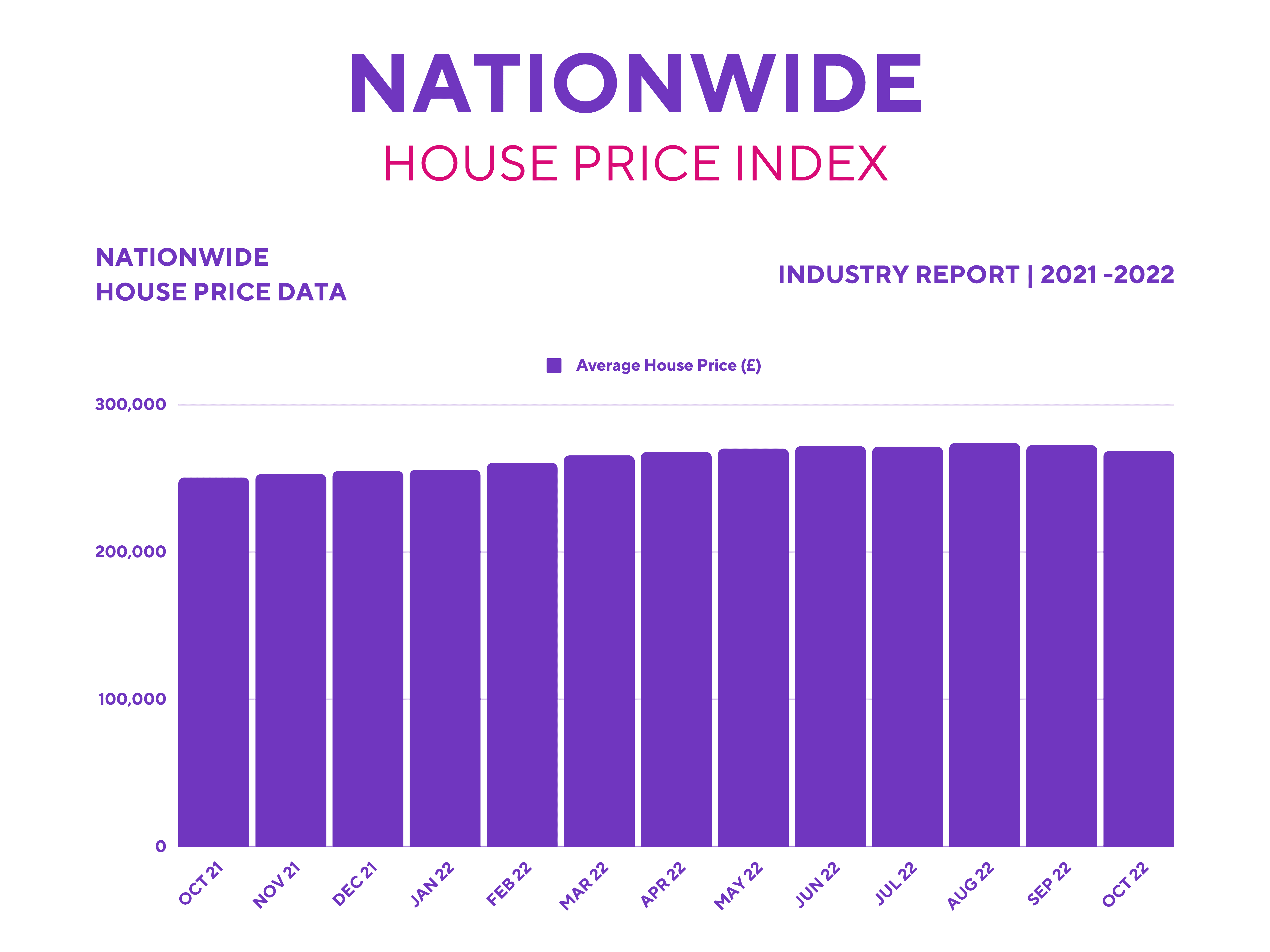 Taylor Wimpey Stocks: National House Price Index.