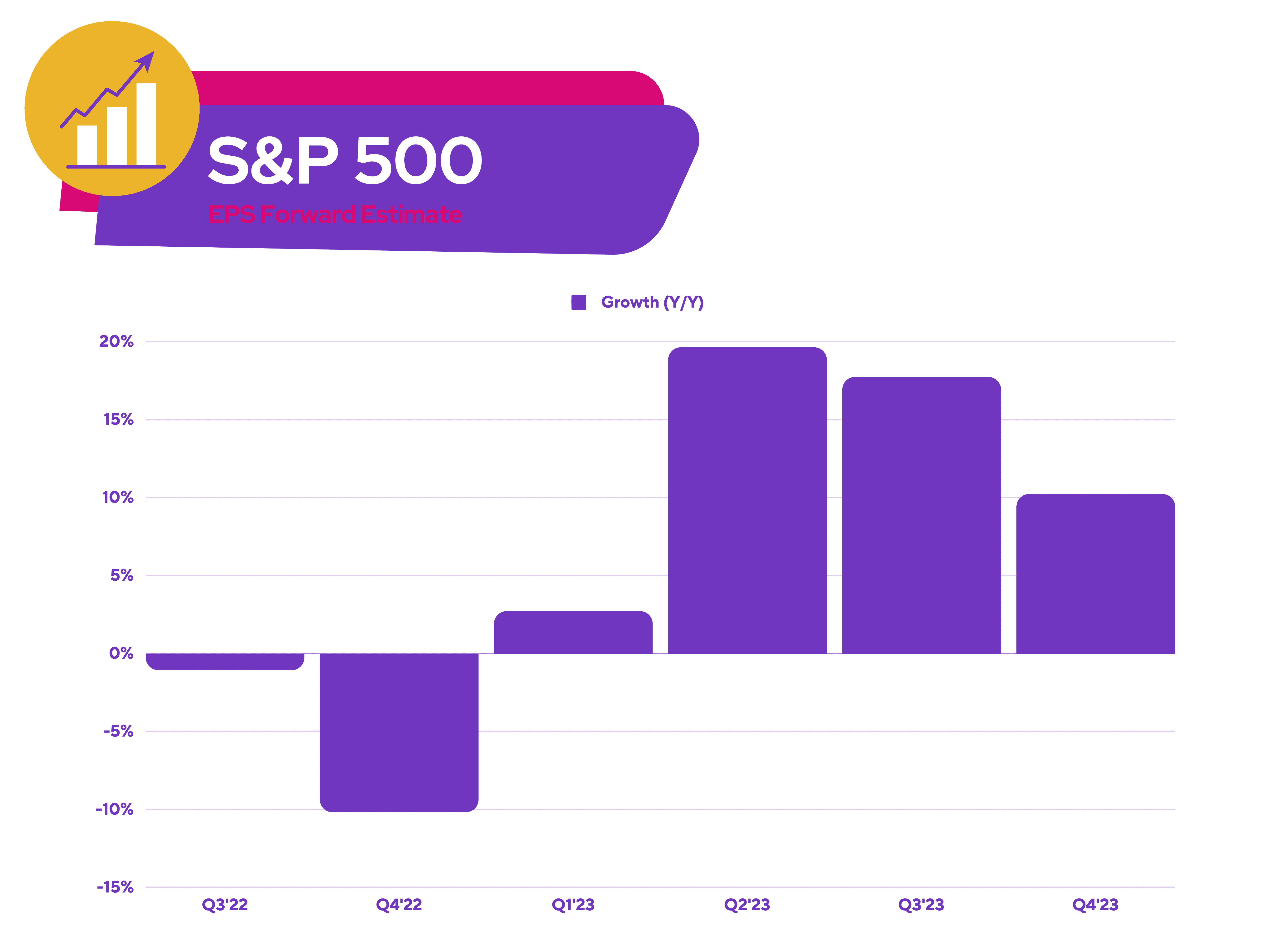 FTSE 100 - S&P 500 EPS Forward Estimates