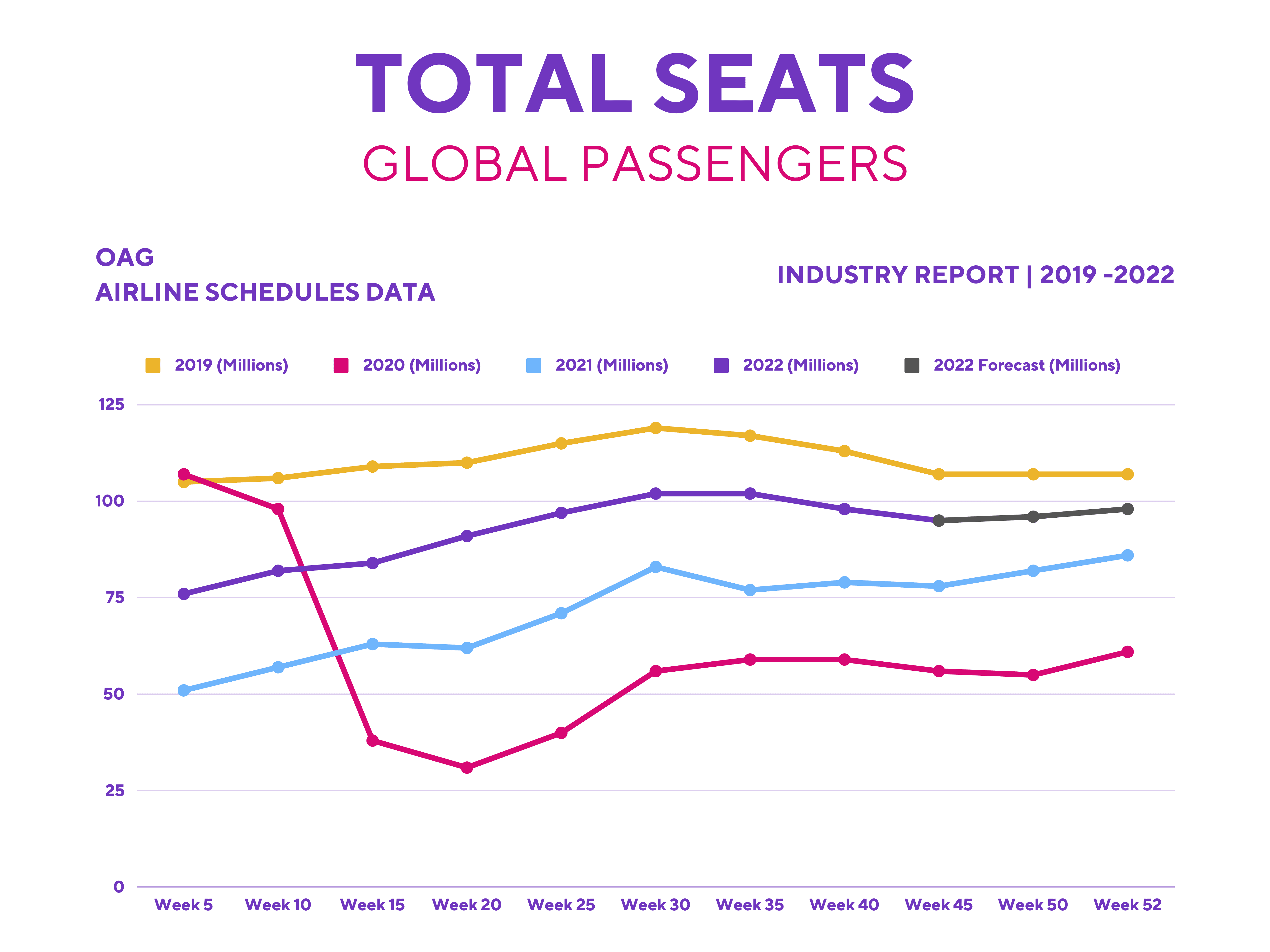 IAG Share Price: Total Seats Global Passengers.