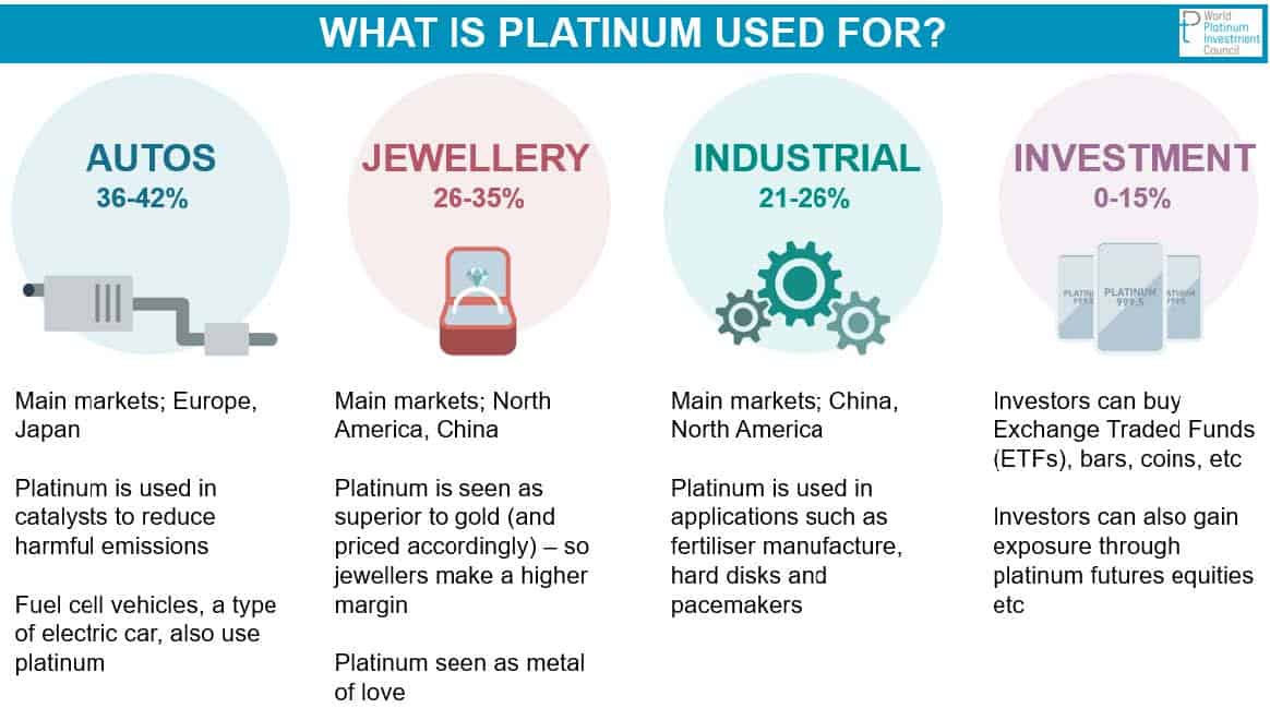 Graphic giving a breakdown on the sources of platinum demand