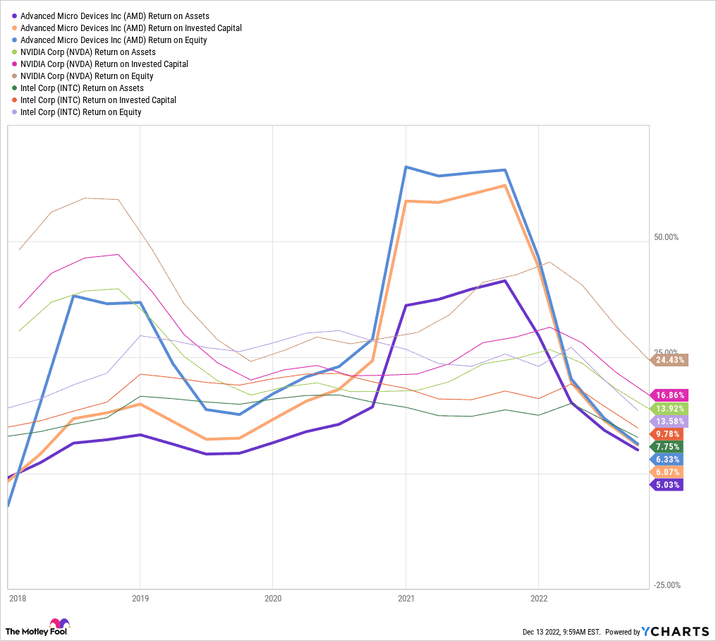 $AMD - EPS Estimates for 4Q Ahead