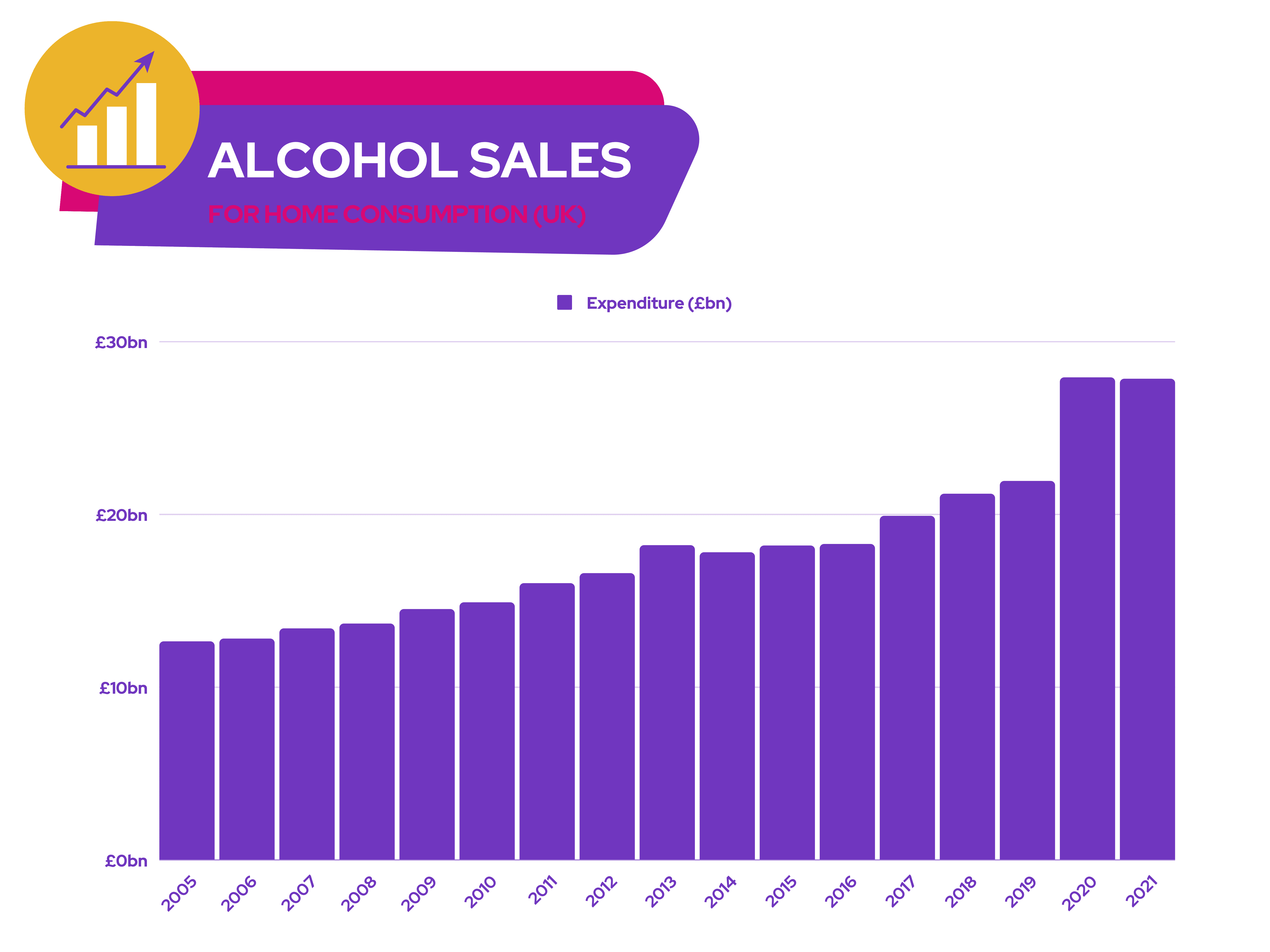 UK Shares - Alcohol Sales For Home Consumption (UK)
