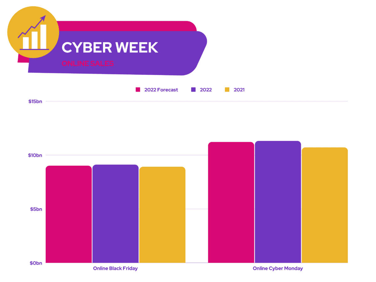 PayPal Stock - Cyber Week Online Sales