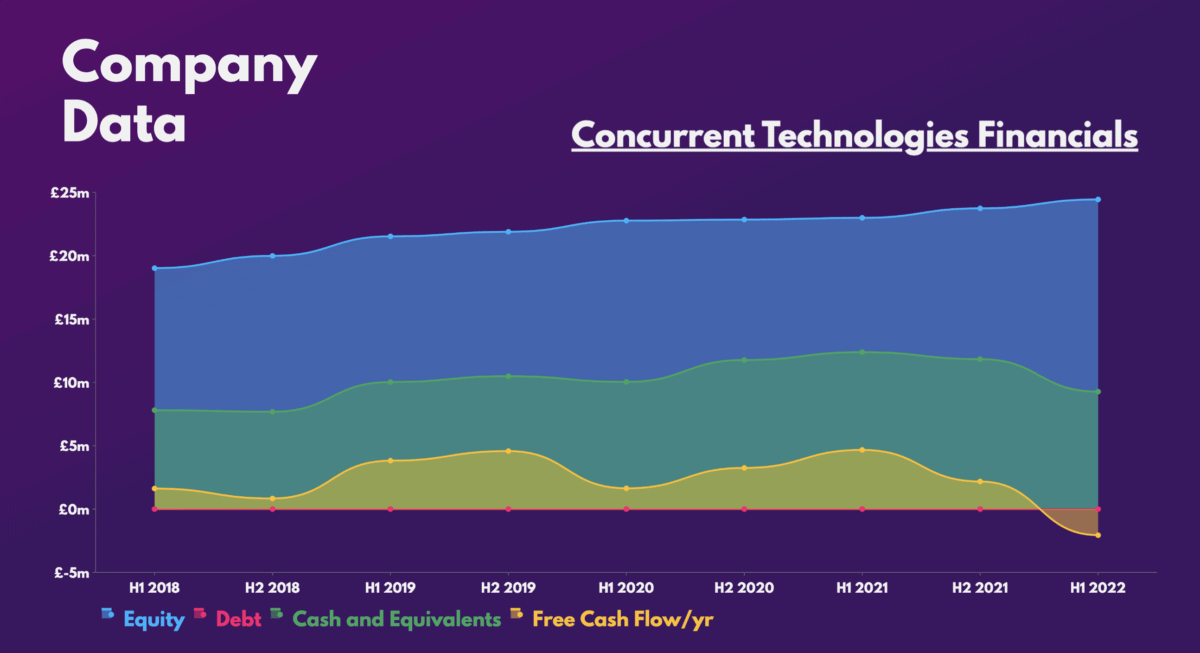 Concurrent Technologies Financials.