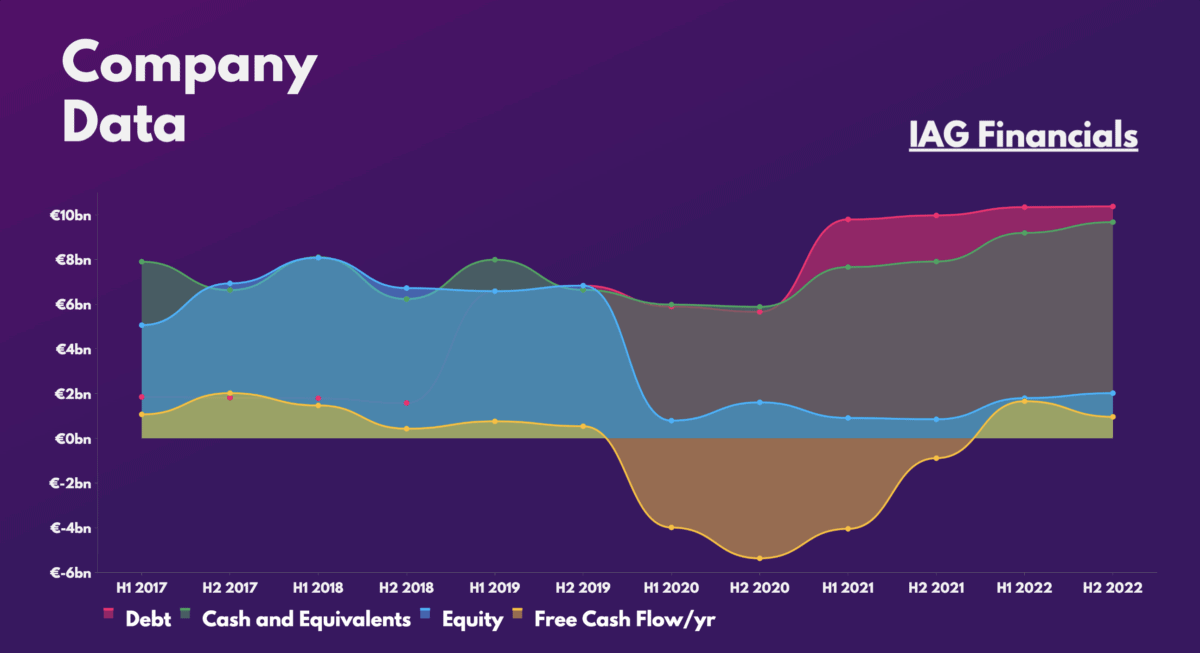 IAG Financials.