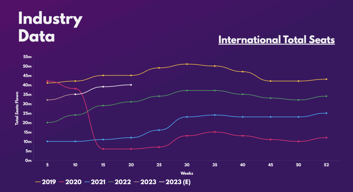 International Total Seats.