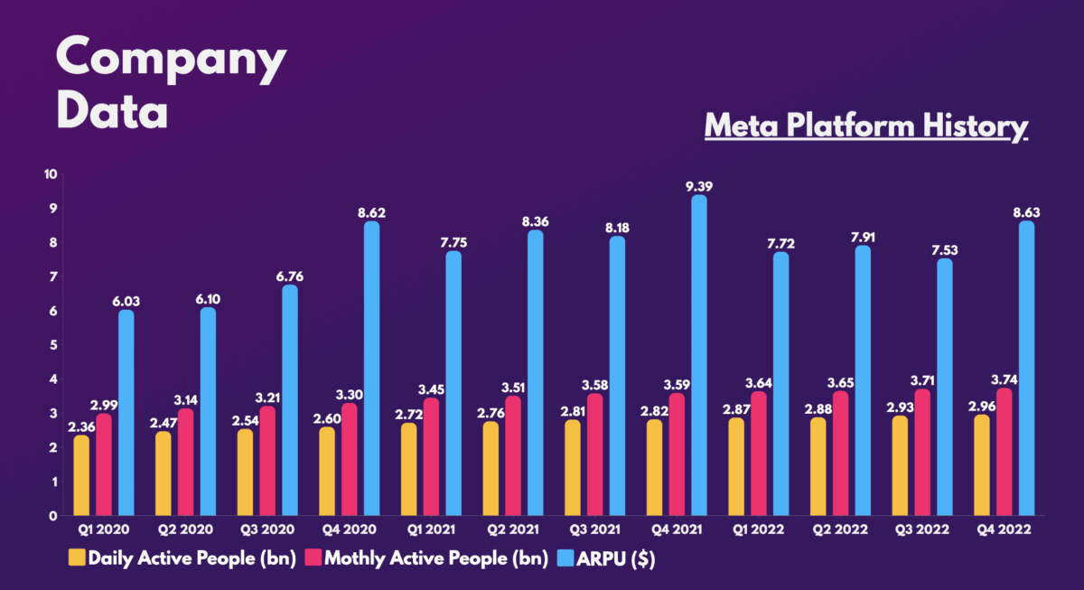 Meta Platform History.