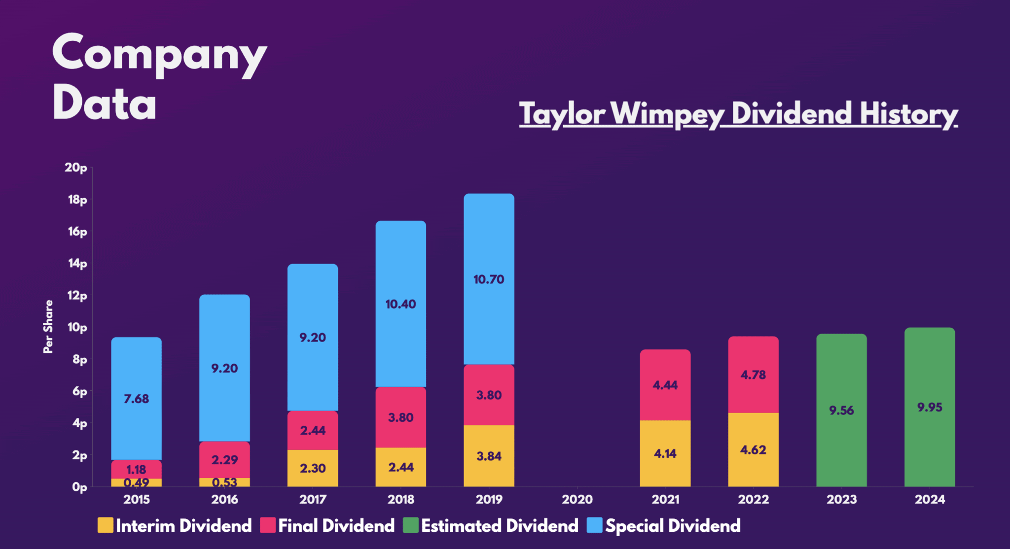 Taylor Wimpey shares are still passive kings The Motley Fool UK