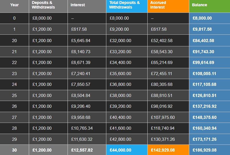 second income