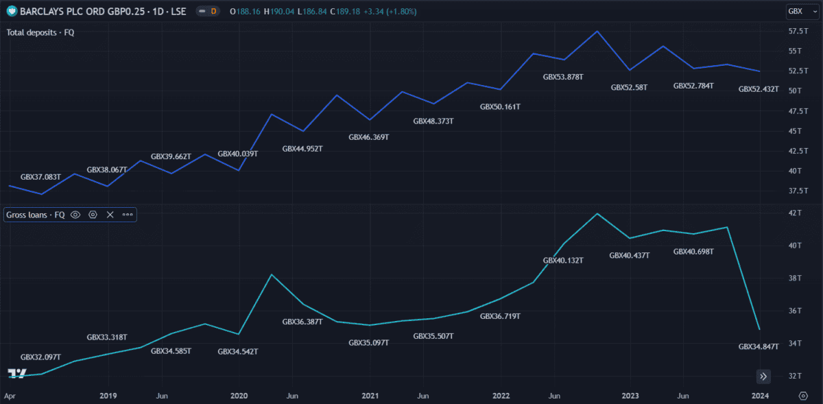 FTSE 100 stock Barclays P/B ratio