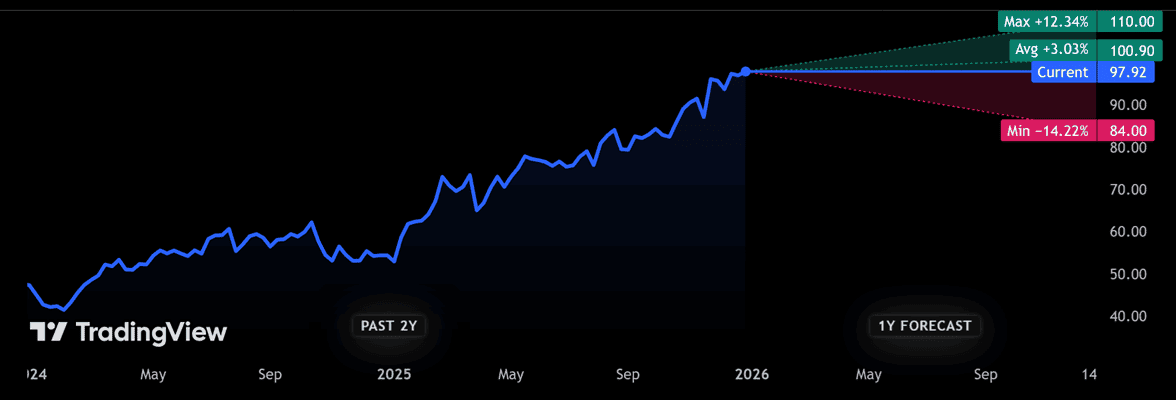 Lloyds share price estimates