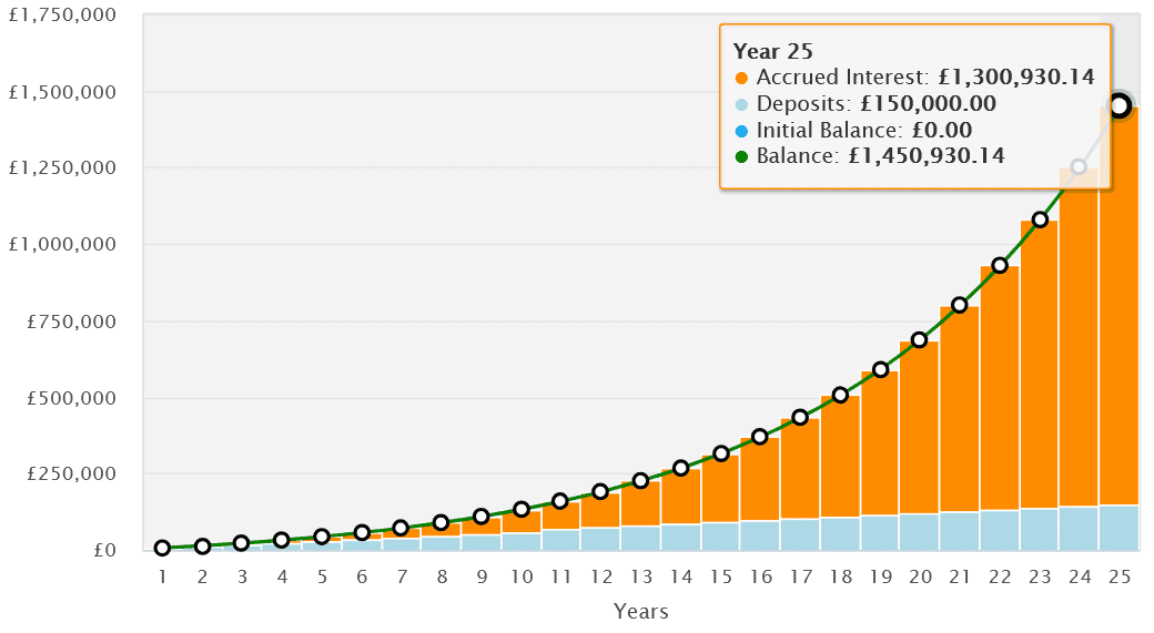 Possible returns from high-yield UK dividend shares