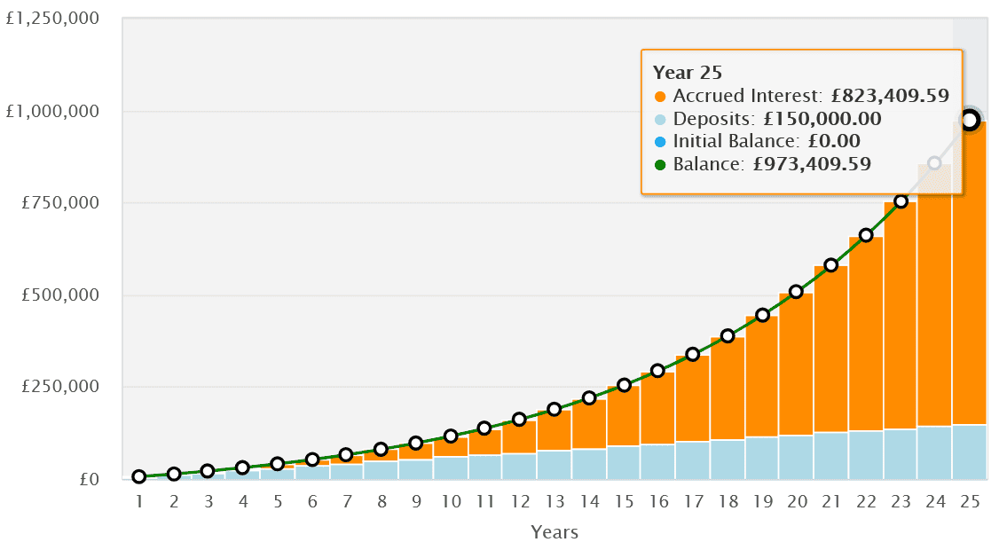 Potencial de rentabilidad del índice FTSE 250