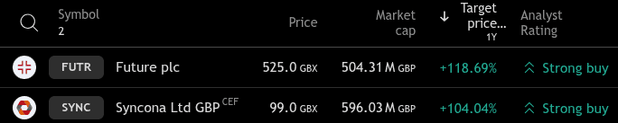 FTSE 250 price targets