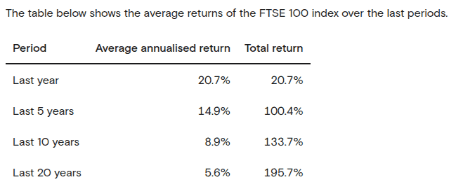 FTSE 100 returns