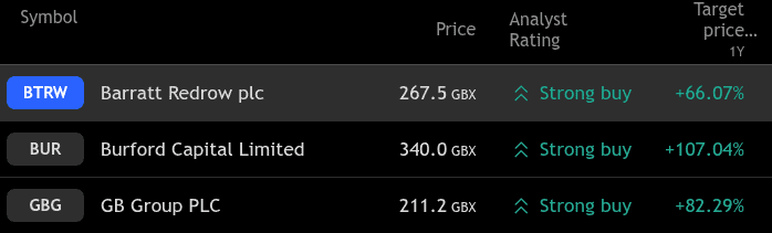 Value stocks to buy with 50%+ price targets